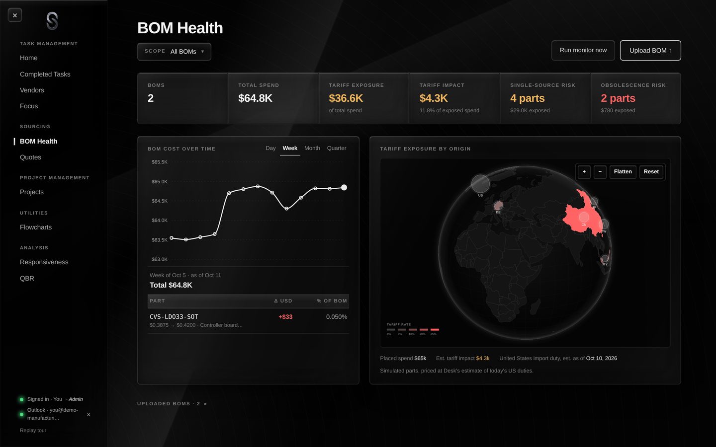 BOM Health: spend, obsolescence, single-source and tariff exposure across every BOM, with cost over time and the tariff globe