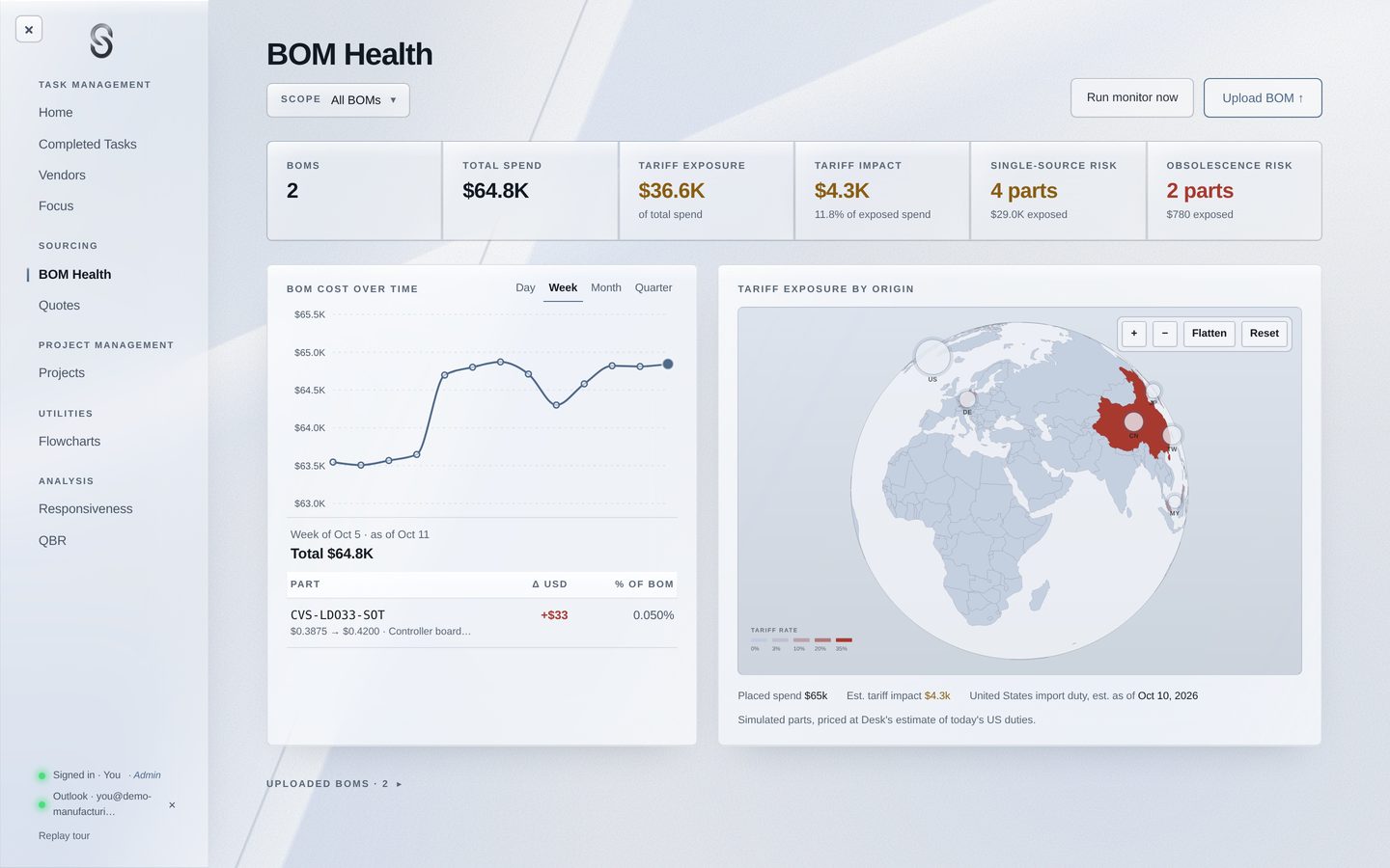 BOM Health: spend, obsolescence, single-source and tariff exposure across every BOM, with cost over time and the tariff globe