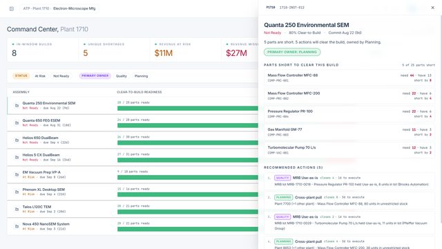 Build detail listing five short parts and five recommended actions with owners